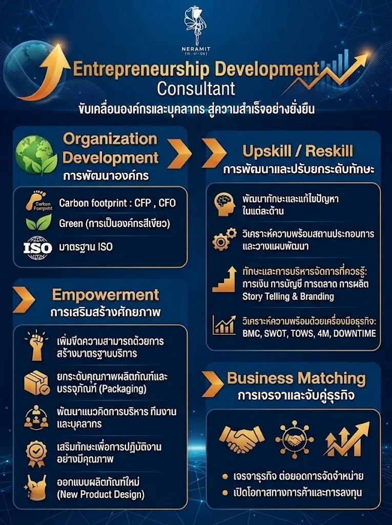 Entrepreneurship Development Consultant